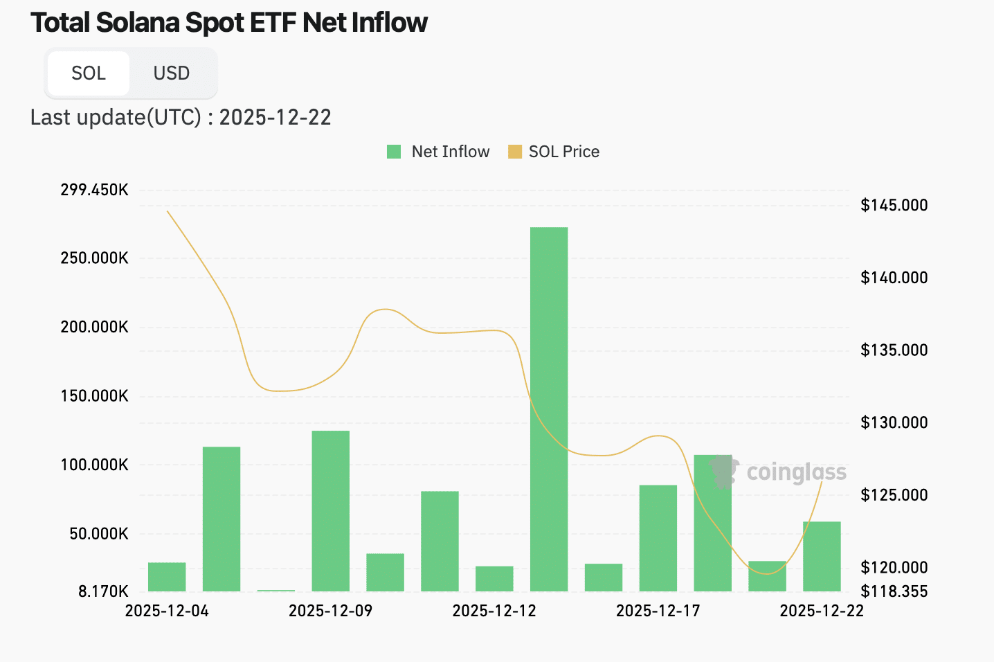 Solana Kurs Prognose: Es geht um viel - 99bitcoins DE