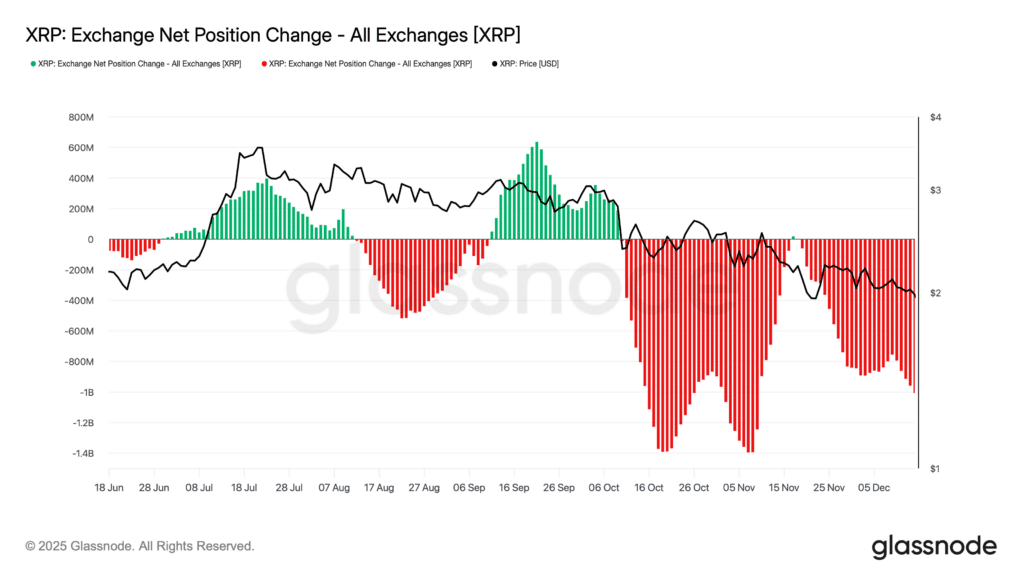 xrp