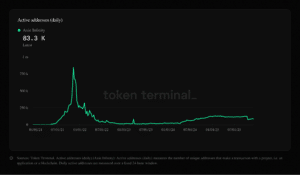Token Terminal Axie