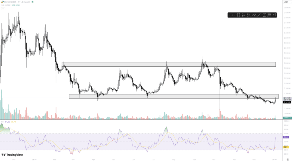 Dogcoin