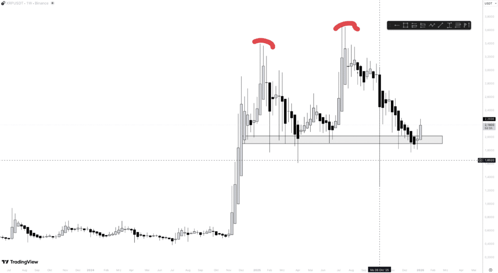 XRP