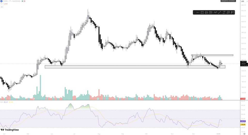 Coinbase
