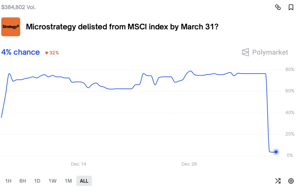 MSCI