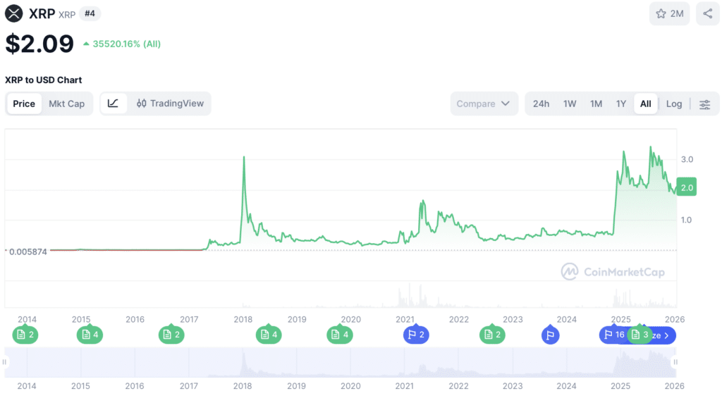 XRP
