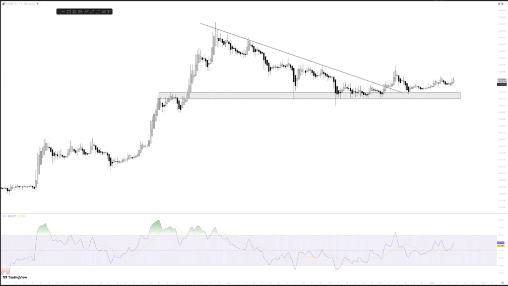 ETH BTC