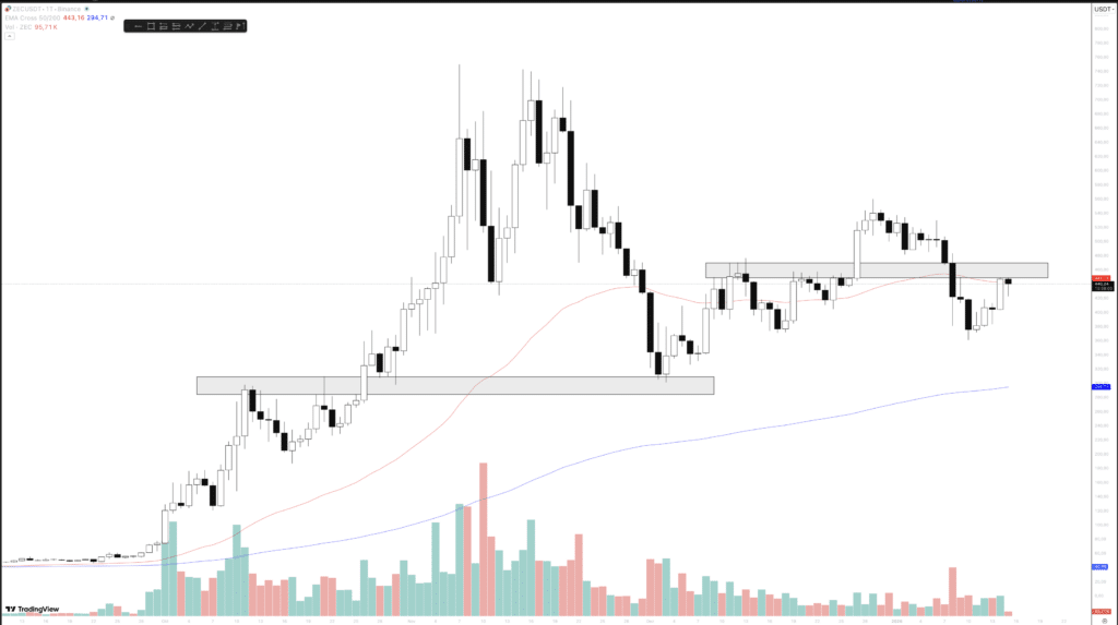 zcash