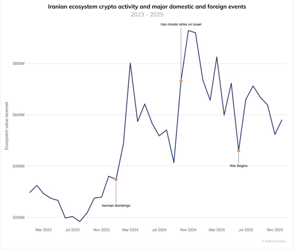 Iran Bitcoin