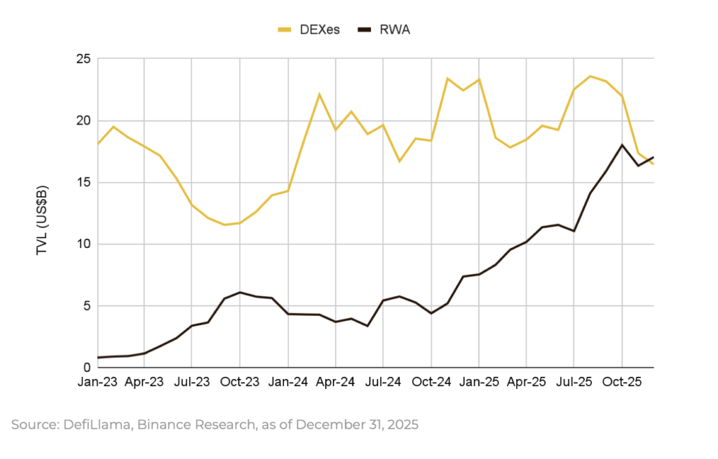Binance