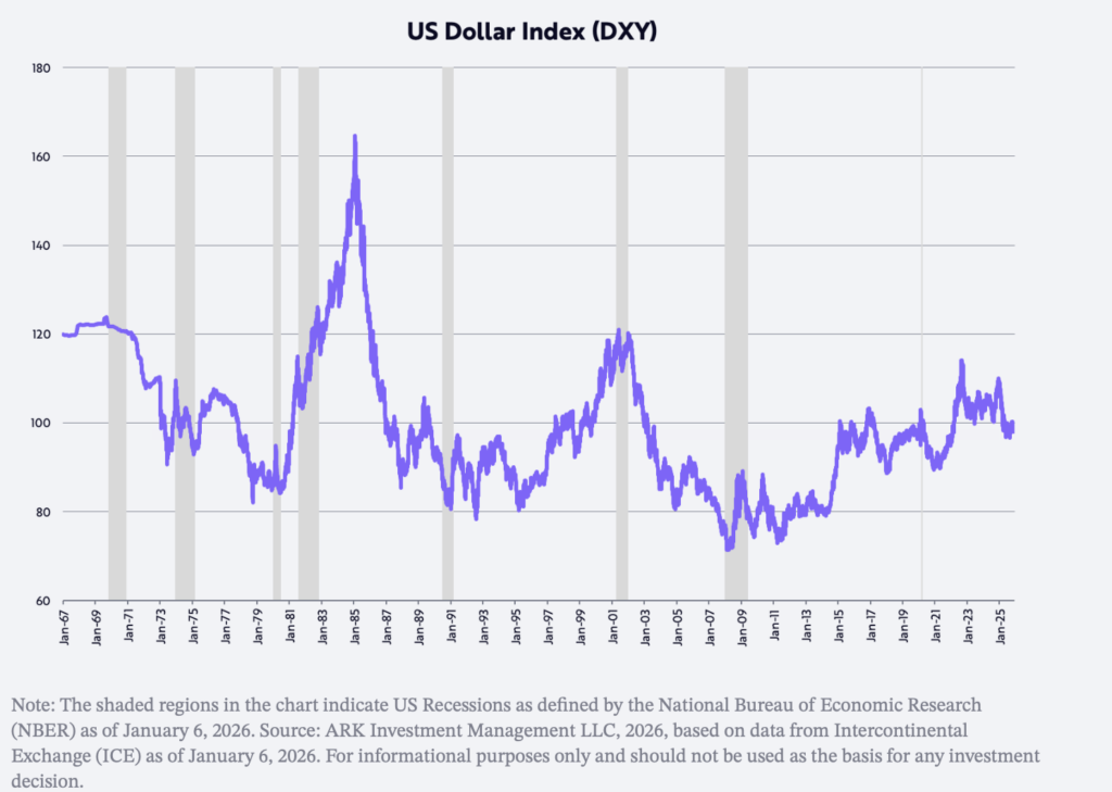 USD