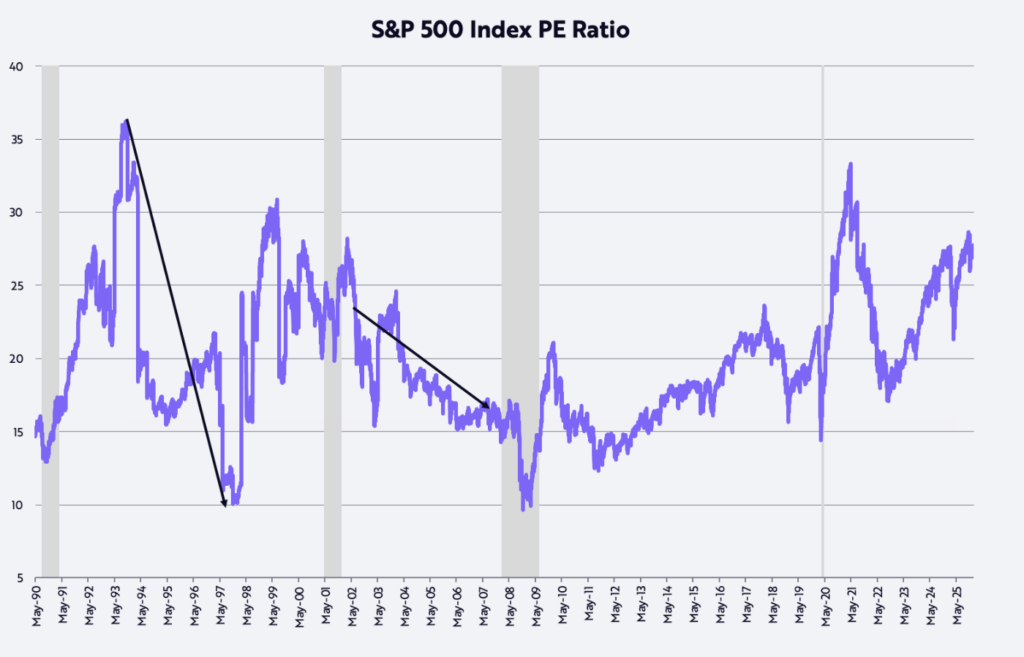 SP500