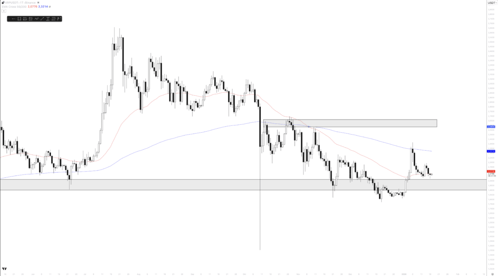 XRP