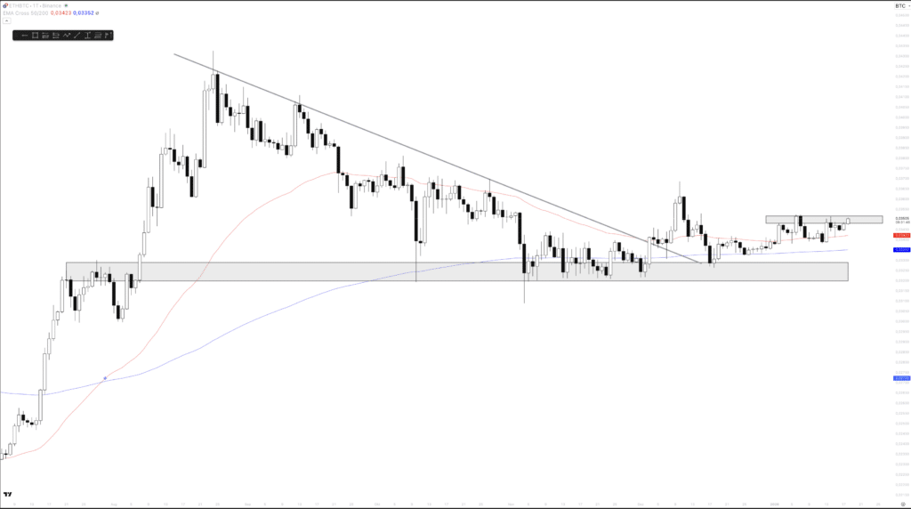 ETH BTC