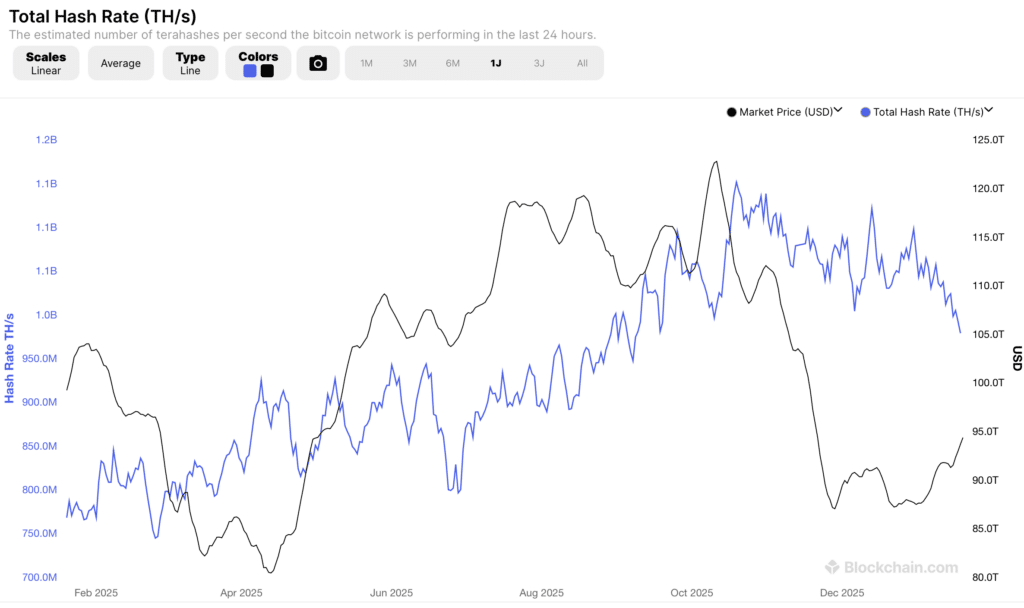 Hashrate