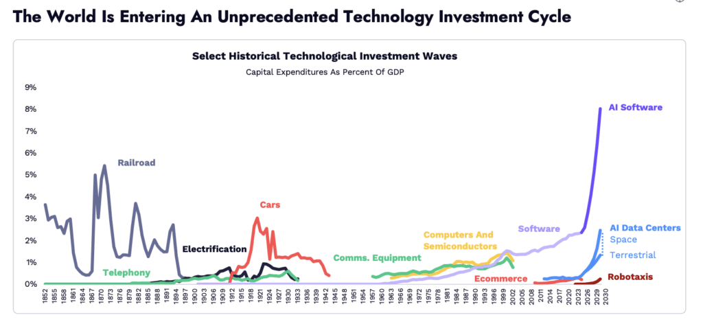 Ark Invest