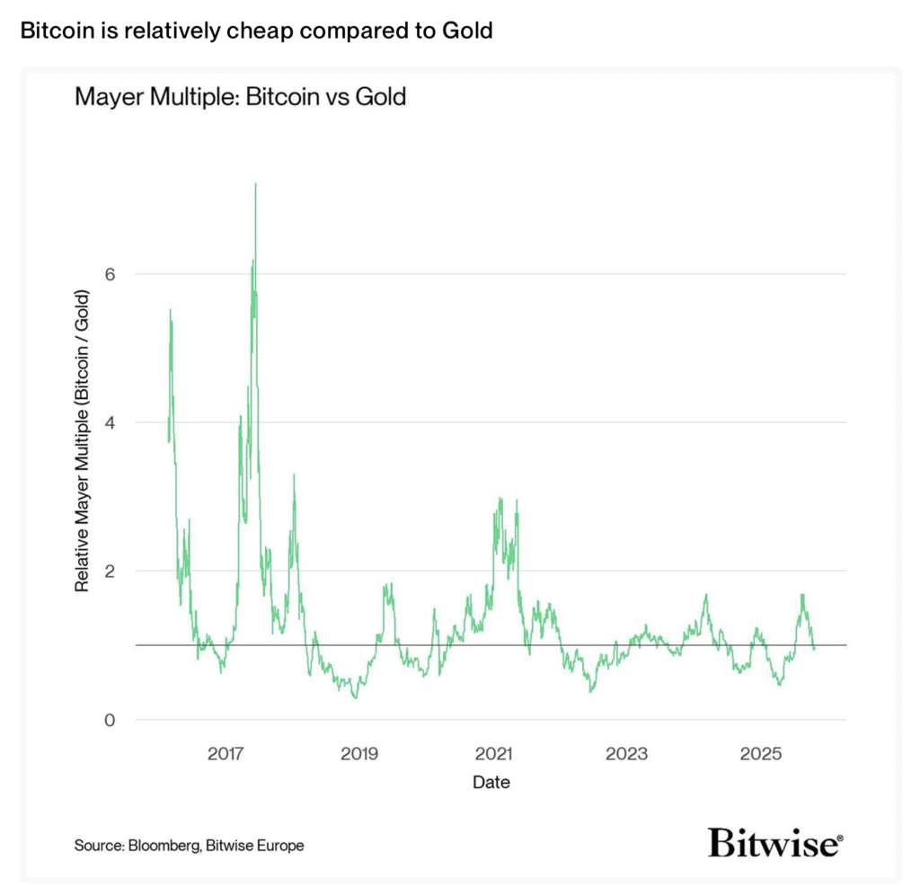 Bitcoin gold