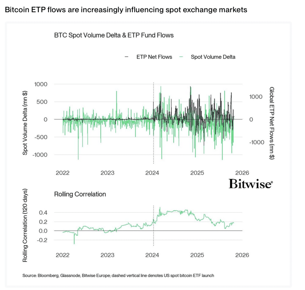 bitwise