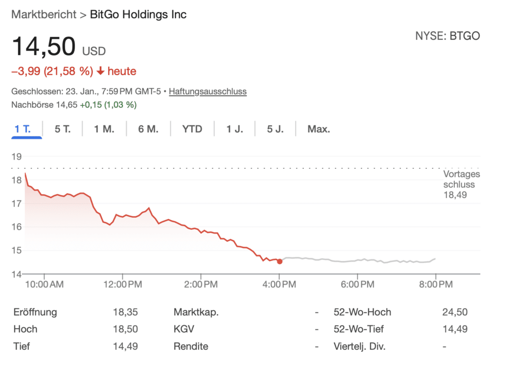 Bitgo