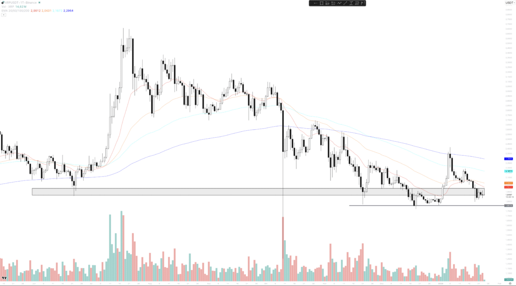 XRP