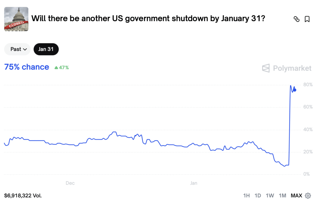 shutdown