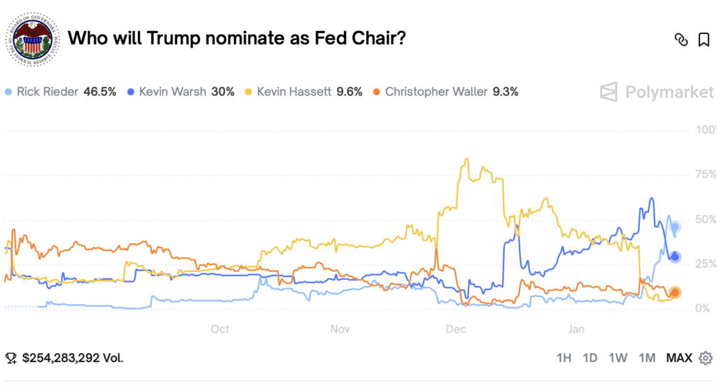 Fed Chair