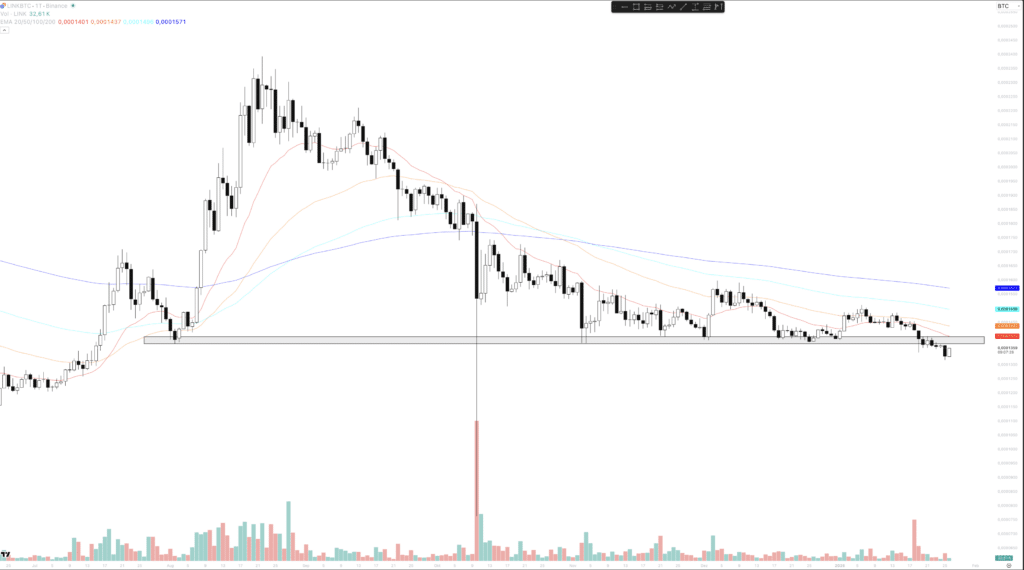 LINK BTC