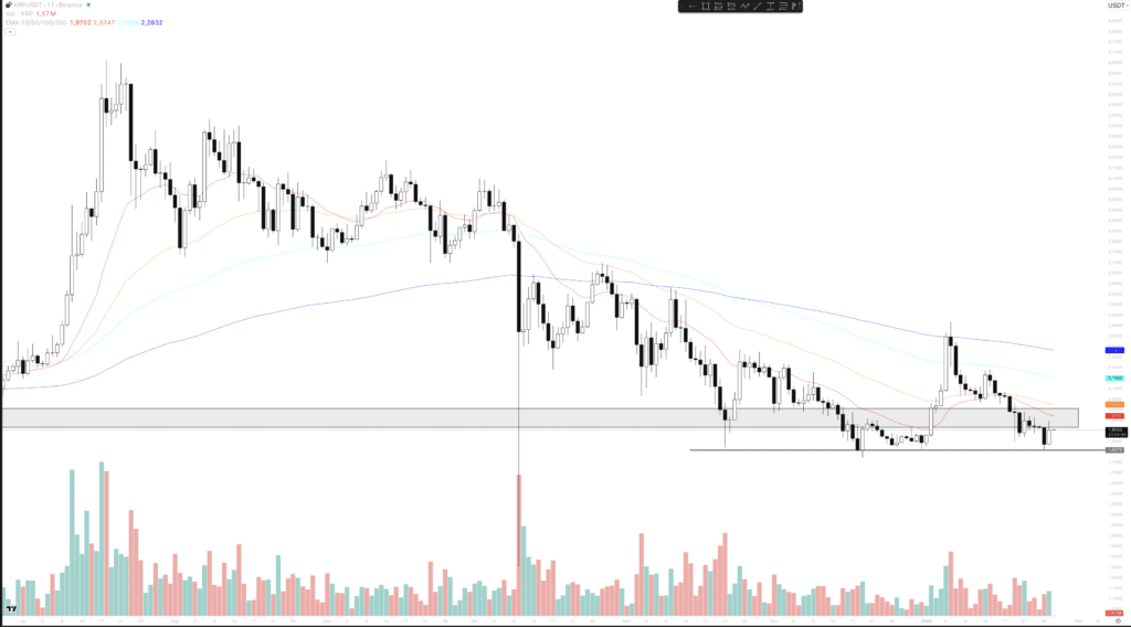 XRP