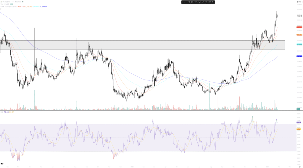 Bitcoin gold