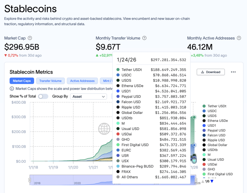 Stablecoins