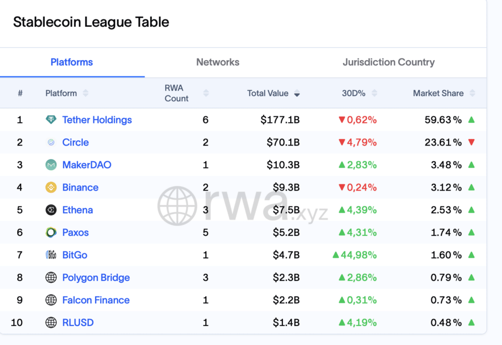Stablecoins