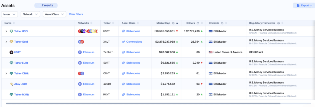 Stablecoins