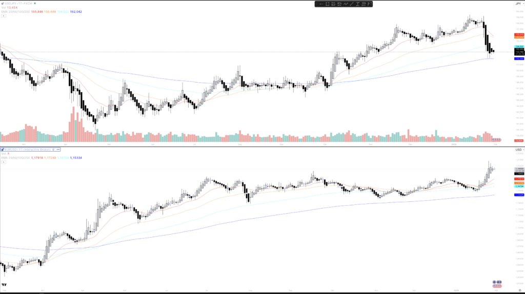 yen usd