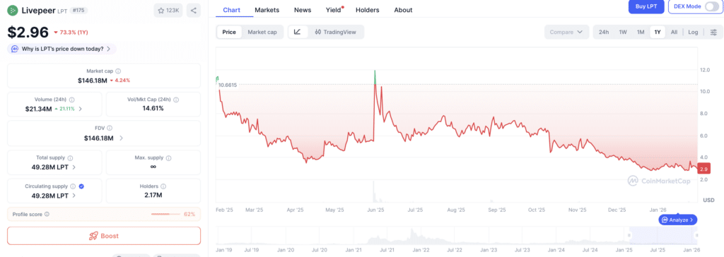 Livepeer