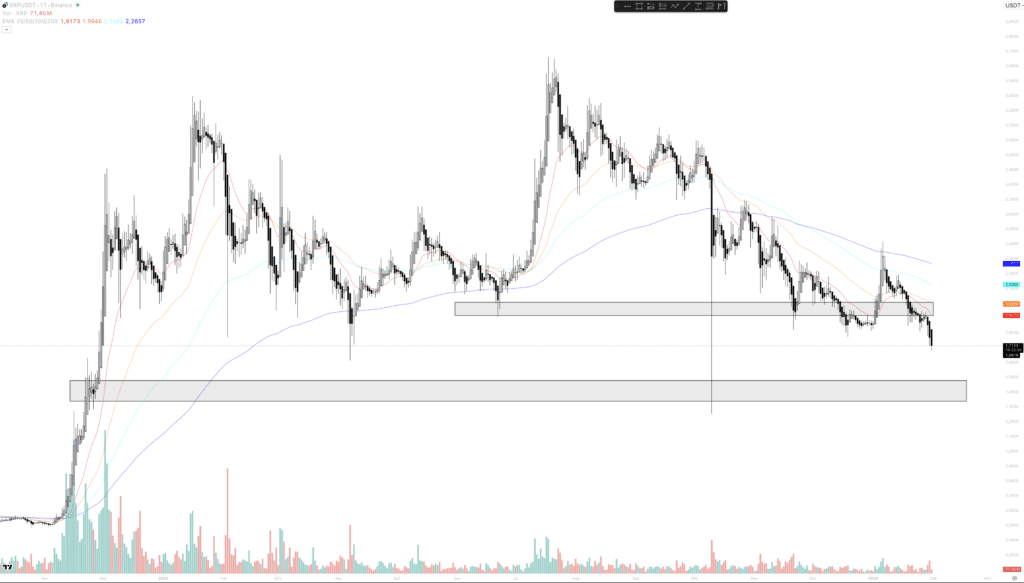XRP