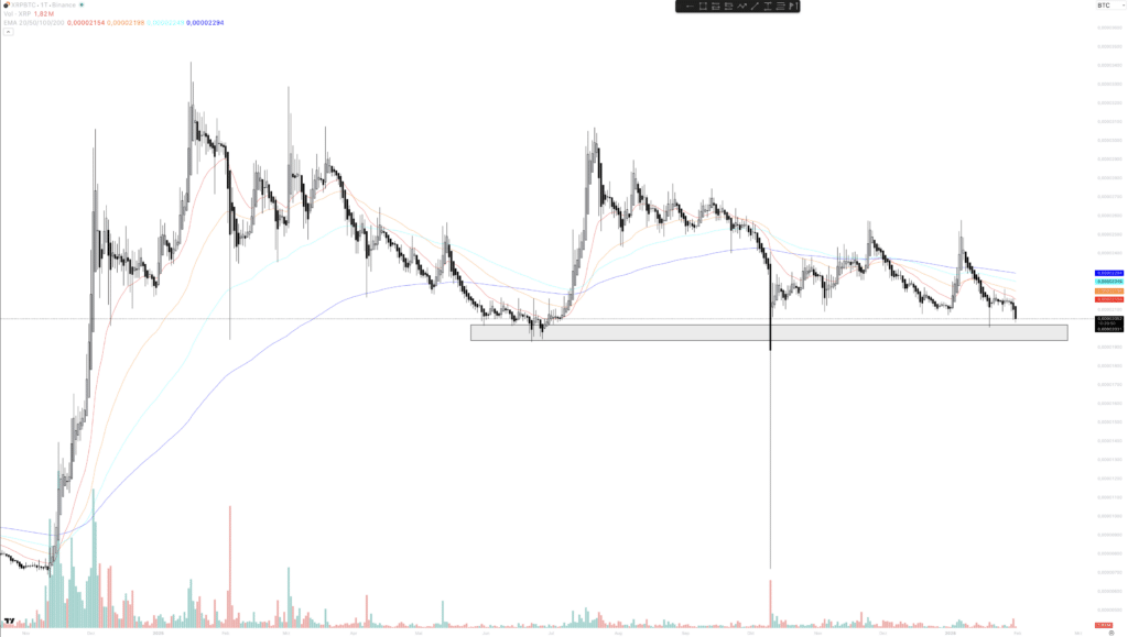 XRP
