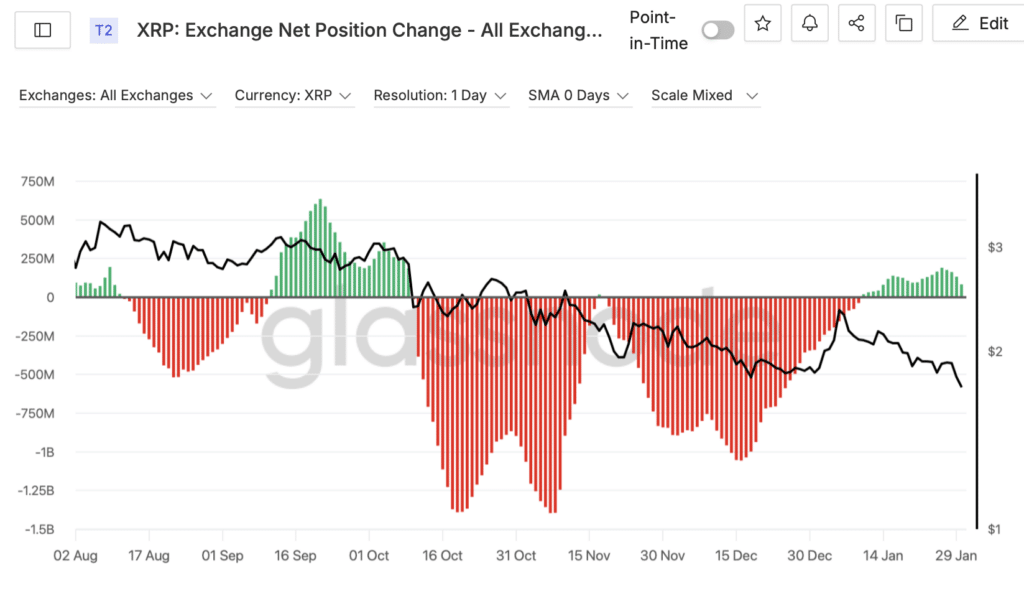XRP Börsen