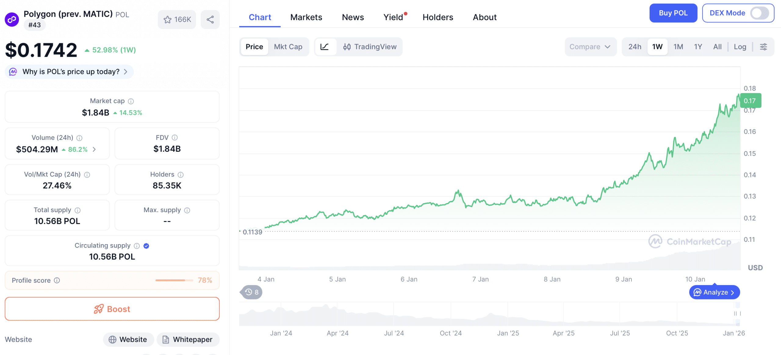 Polygon-Rallye geht weiter, während Bitcoin Hyper nicht zu bremsen ist -  99bitcoins DE