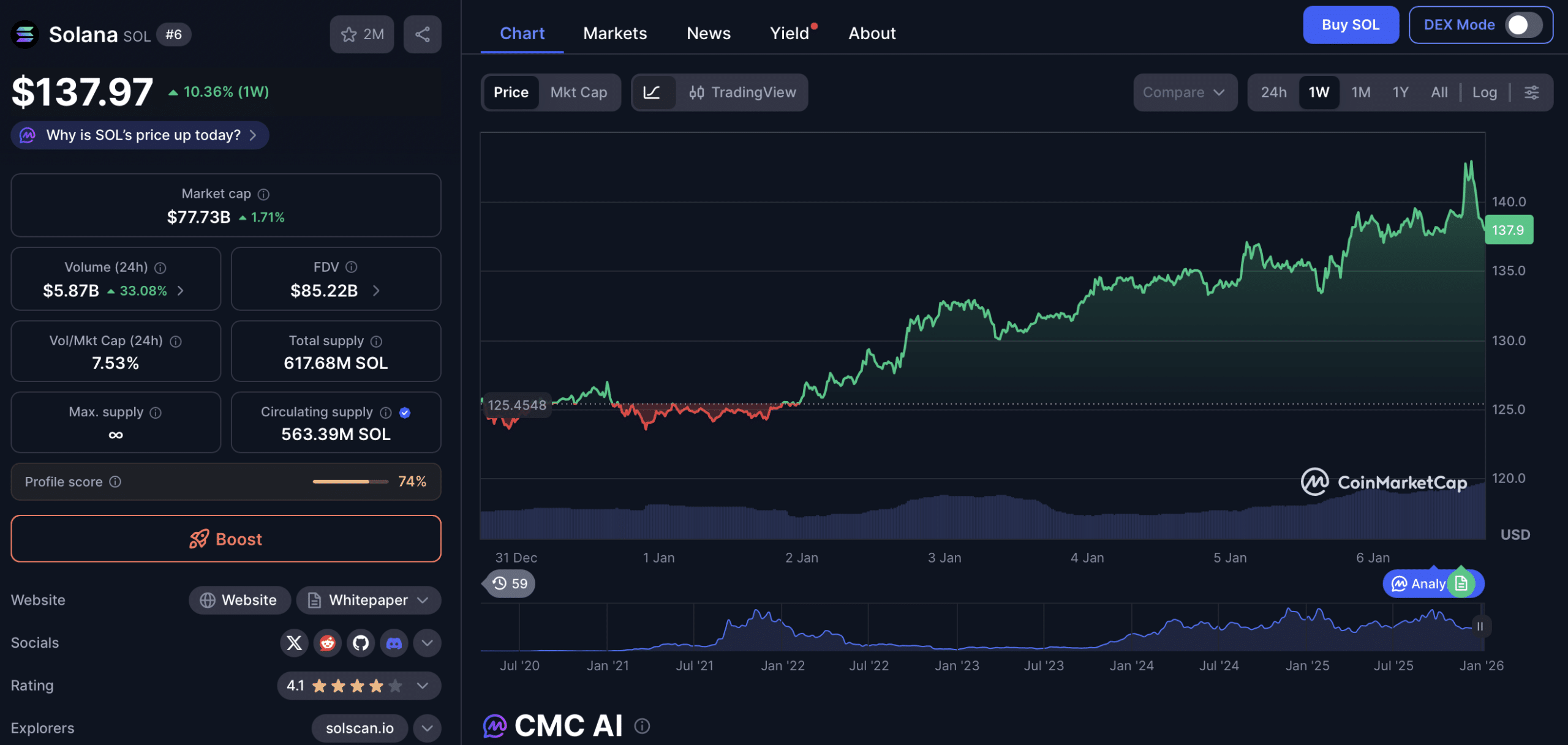 Solana Kurs Prognose: Die Zeit ist gekommen - 99bitcoins DE