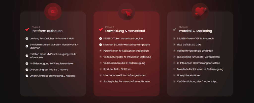 SUBBD Roadmap