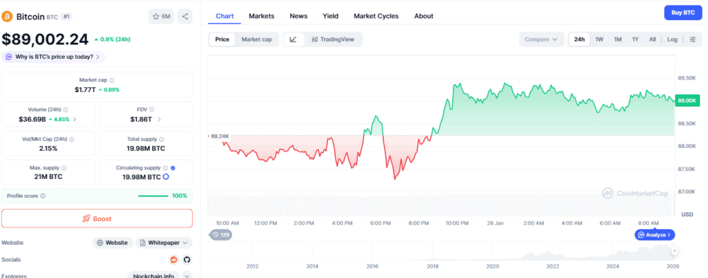Bitcoin Kurs am 28.1.2026