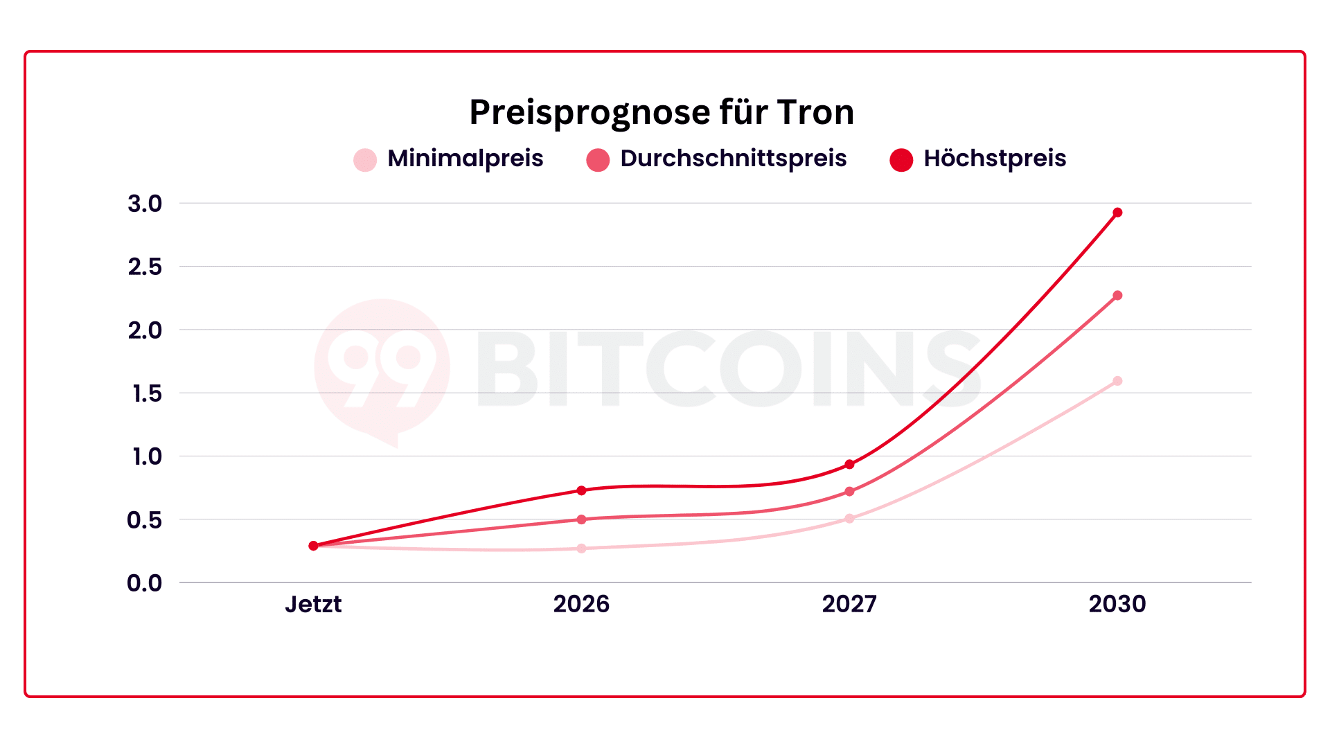 Tron crypto kurs (97) foto