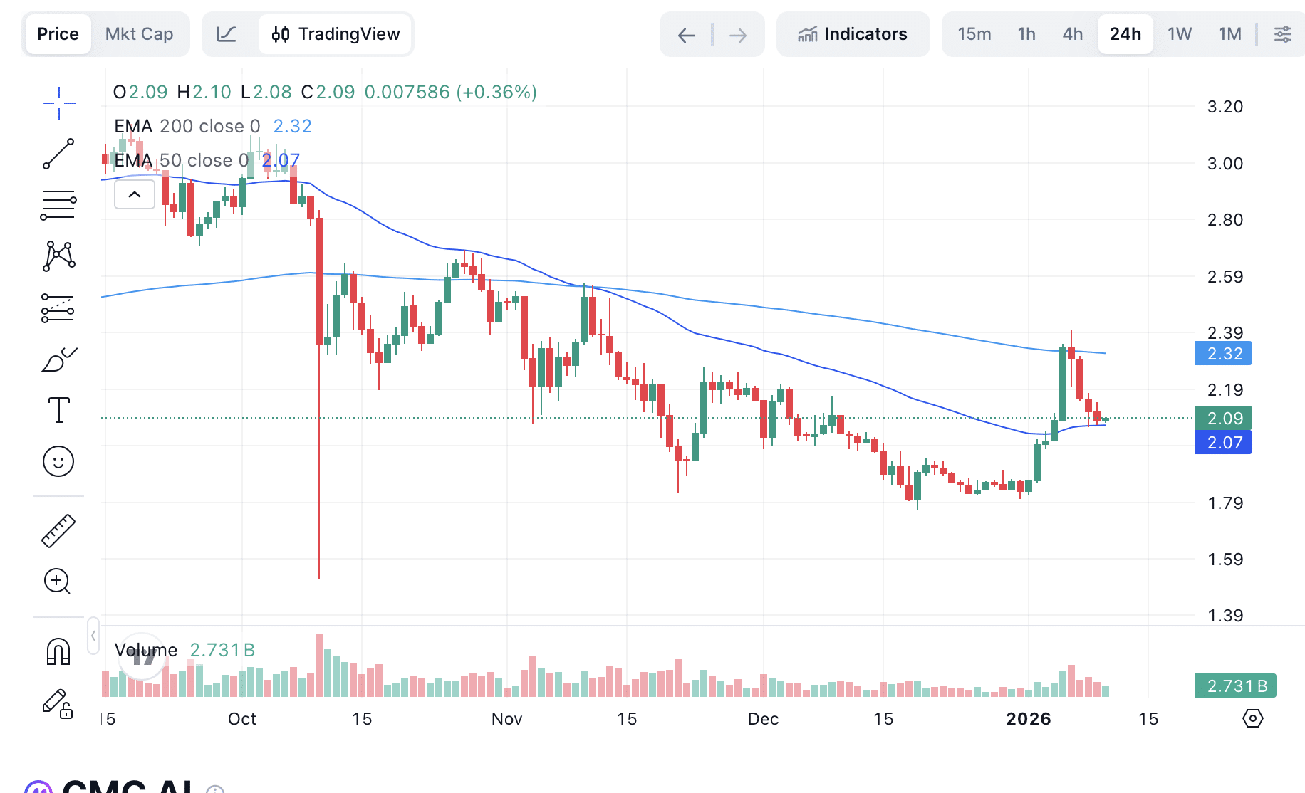 Unglaubliche KI-Prognosen für XRP, Ethereum und Bitcoin Hyper - 99bitcoins  DE