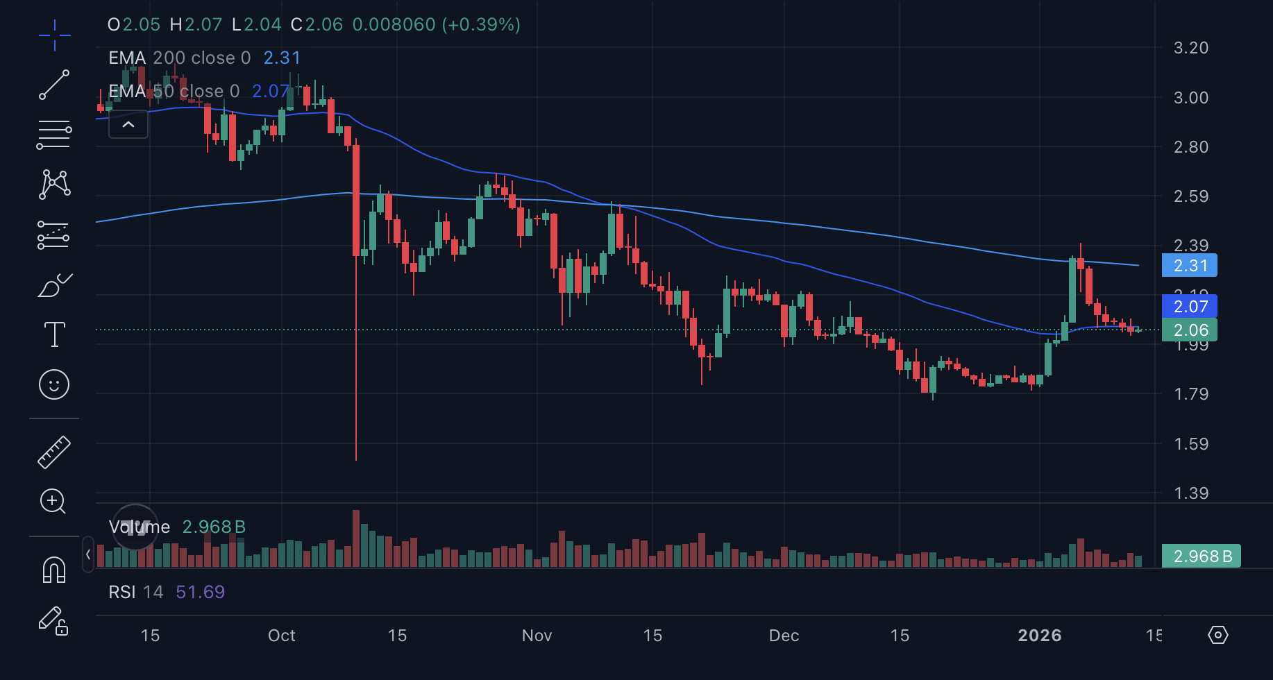 XRP Prognose: Es sieht nicht gut aus - 99bitcoins DE