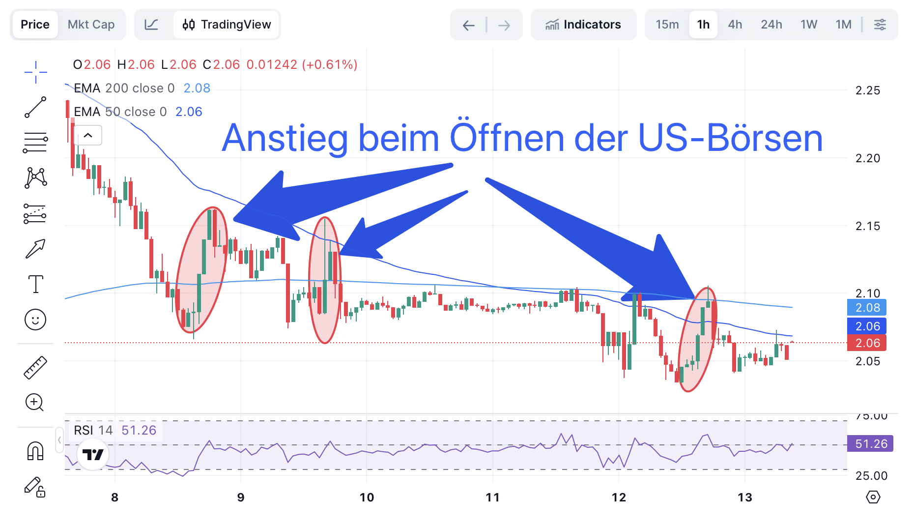 XRP Prognose: Es sieht nicht gut aus - 99bitcoins DE