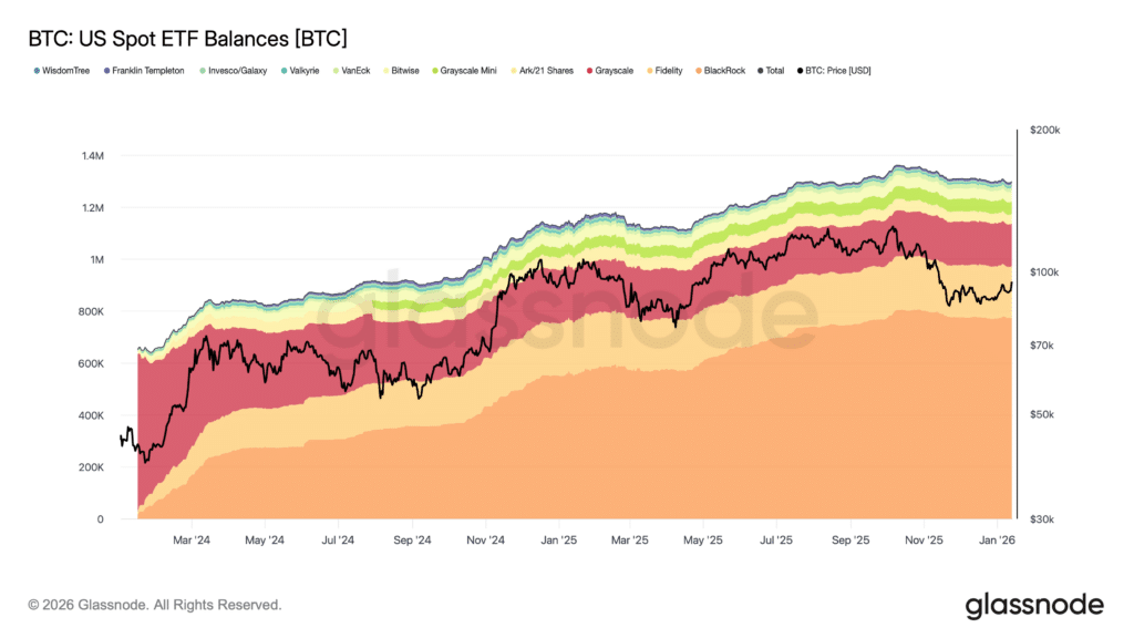 bitcoin etfs