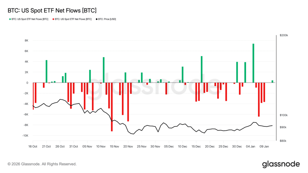 btc