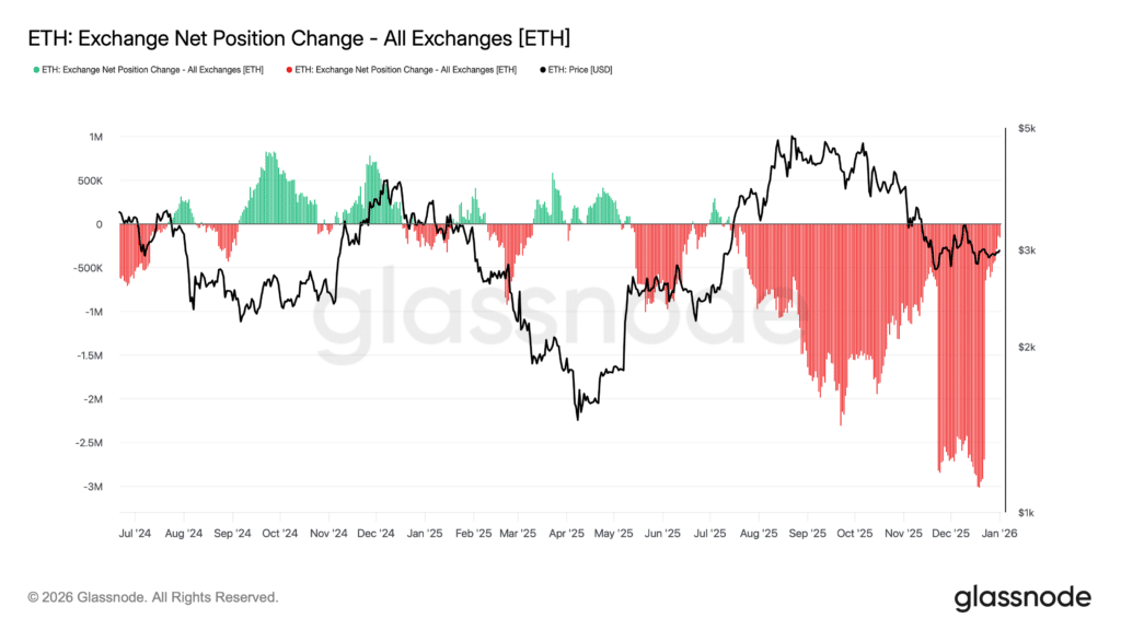eth