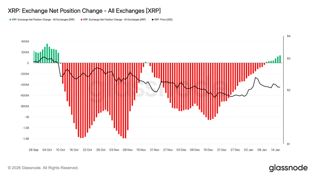 XRP