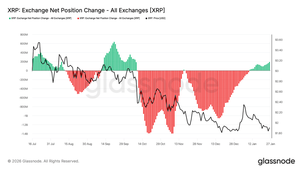 XRP