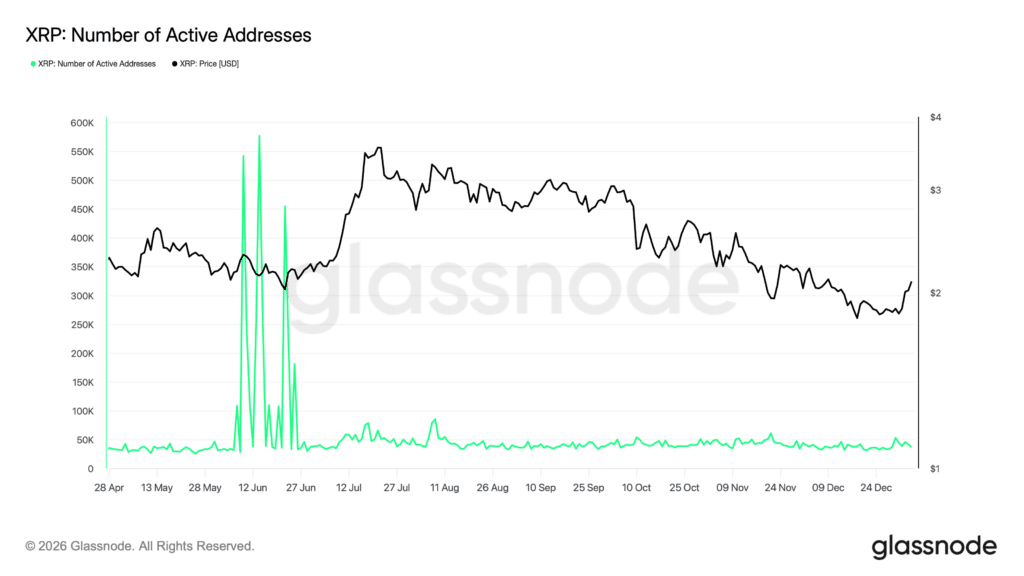XRP Adressen