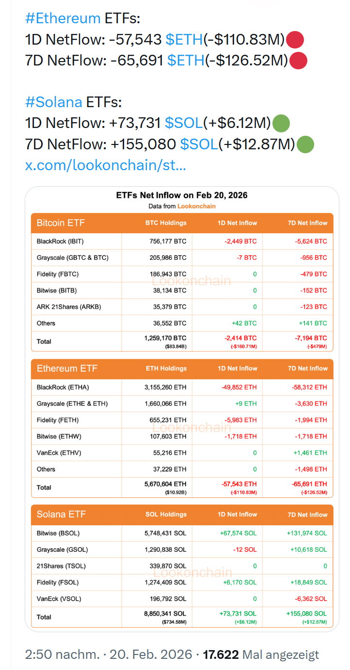 Bitcoin ETF Outflows